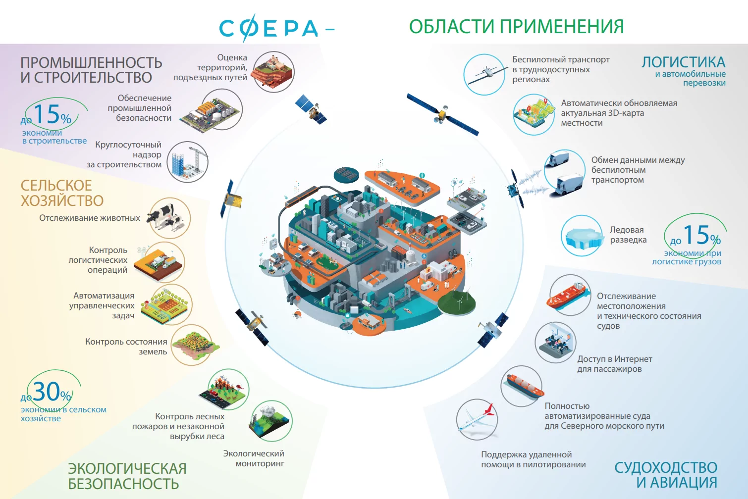 Провальные проекты в россии